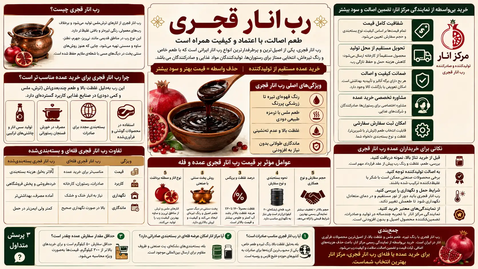 رب انار قجری